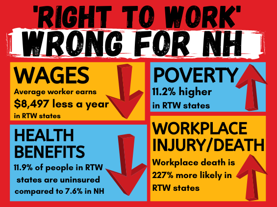 Right to Work facts