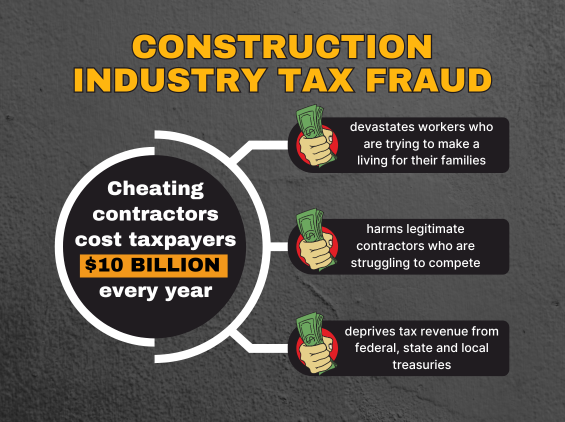 Construction industry tax fraud cost taxpayers $10 BILLION a year